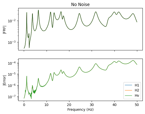 ../../_images/modal_tutorials_Modal_05_Experimental_Modal_Analysis_Modal_05a_Computing_FRF_from_Time_Data_37_0.png