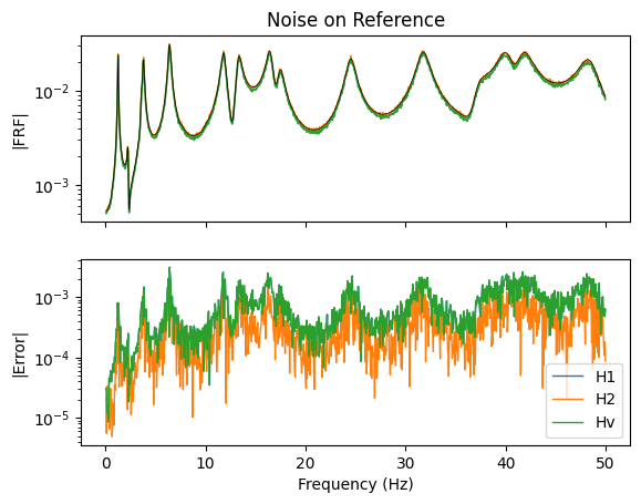 ../../_images/modal_tutorials_Modal_05_Experimental_Modal_Analysis_Modal_05a_Computing_FRF_from_Time_Data_37_1.png