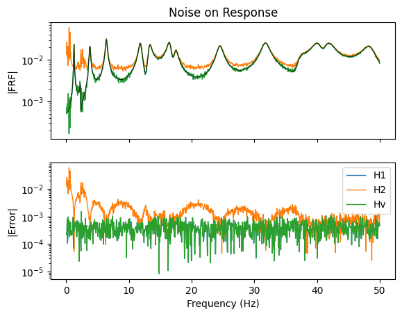 ../../_images/modal_tutorials_Modal_05_Experimental_Modal_Analysis_Modal_05a_Computing_FRF_from_Time_Data_37_2.png