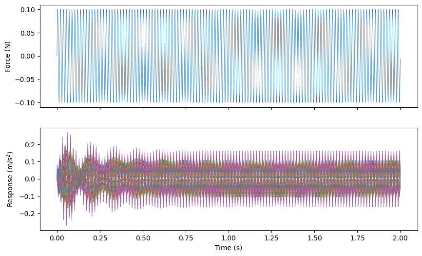 ../../_images/modal_tutorials_Modal_05_Experimental_Modal_Analysis_Modal_05a_Computing_FRF_from_Time_Data_3_0.png