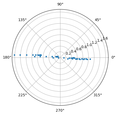 ../../_images/modal_tutorials_Modal_05_Experimental_Modal_Analysis_Modal_05a_Computing_FRF_from_Time_Data_5_1.png