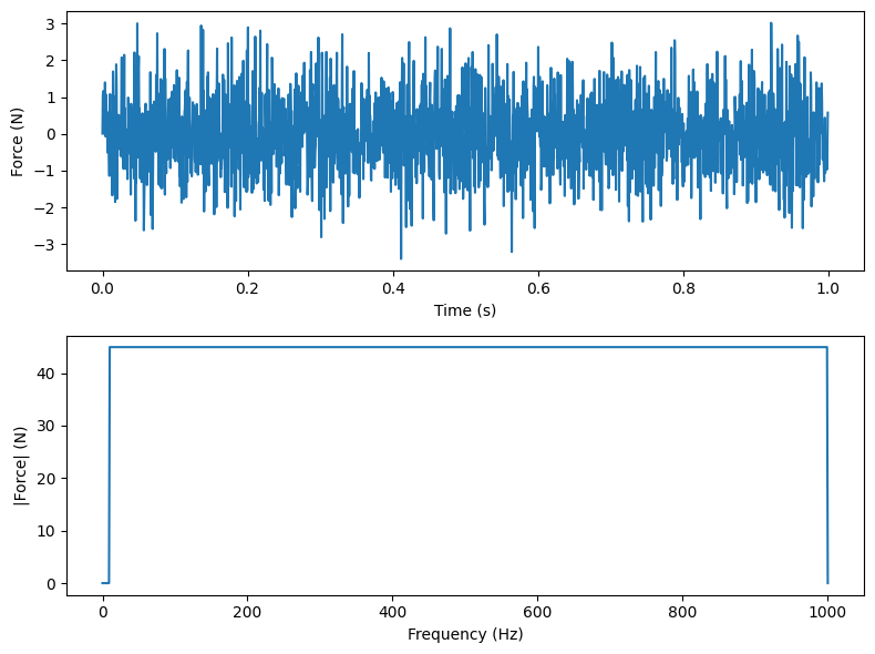 ../../_images/modal_tutorials_Modal_05_Experimental_Modal_Analysis_Modal_05a_Computing_FRF_from_Time_Data_9_0.png