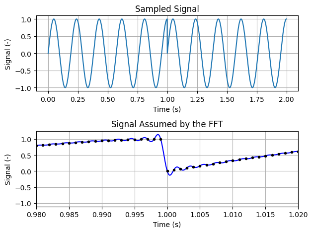 ../../_images/modal_tutorials_Modal_05_Experimental_Modal_Analysis_Modal_05b_Types_of_Excitation_11_0.png