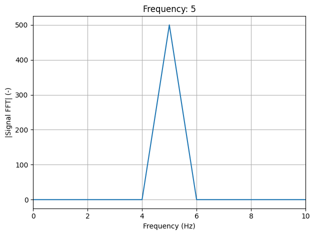 ../../_images/modal_tutorials_Modal_05_Experimental_Modal_Analysis_Modal_05b_Types_of_Excitation_13_0.png