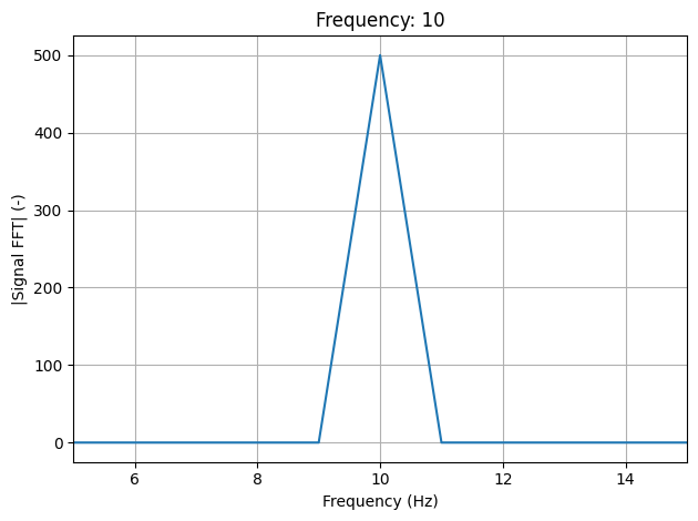 ../../_images/modal_tutorials_Modal_05_Experimental_Modal_Analysis_Modal_05b_Types_of_Excitation_13_1.png