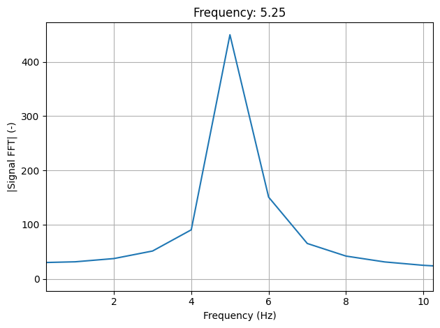 ../../_images/modal_tutorials_Modal_05_Experimental_Modal_Analysis_Modal_05b_Types_of_Excitation_13_3.png