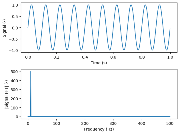 ../../_images/modal_tutorials_Modal_05_Experimental_Modal_Analysis_Modal_05b_Types_of_Excitation_1_0.png