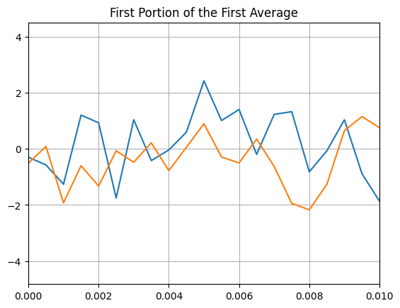 ../../_images/modal_tutorials_Modal_05_Experimental_Modal_Analysis_Modal_05b_Types_of_Excitation_24_0.png