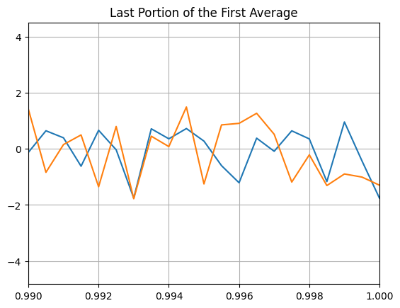 ../../_images/modal_tutorials_Modal_05_Experimental_Modal_Analysis_Modal_05b_Types_of_Excitation_24_1.png