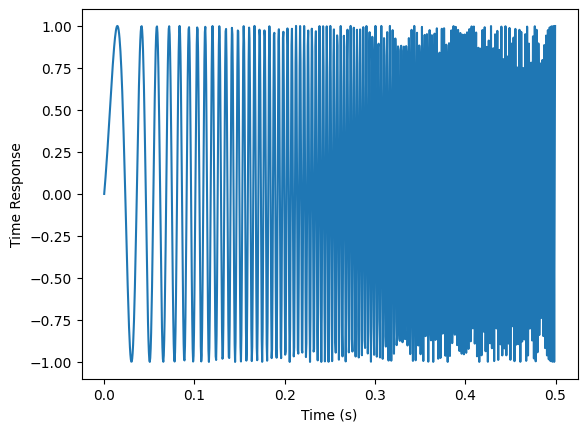 ../../_images/modal_tutorials_Modal_05_Experimental_Modal_Analysis_Modal_05b_Types_of_Excitation_36_0.png