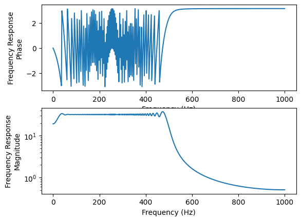 ../../_images/modal_tutorials_Modal_05_Experimental_Modal_Analysis_Modal_05b_Types_of_Excitation_36_1.png