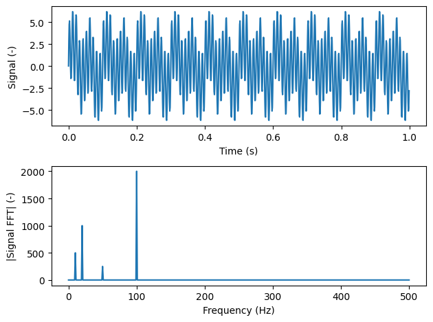 ../../_images/modal_tutorials_Modal_05_Experimental_Modal_Analysis_Modal_05b_Types_of_Excitation_3_0.png