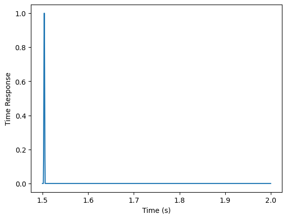 ../../_images/modal_tutorials_Modal_05_Experimental_Modal_Analysis_Modal_05b_Types_of_Excitation_44_0.png