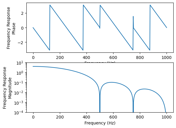 ../../_images/modal_tutorials_Modal_05_Experimental_Modal_Analysis_Modal_05b_Types_of_Excitation_44_1.png