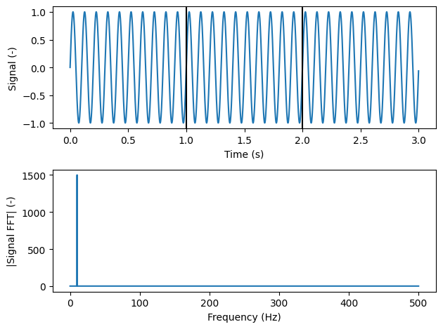 ../../_images/modal_tutorials_Modal_05_Experimental_Modal_Analysis_Modal_05b_Types_of_Excitation_5_0.png