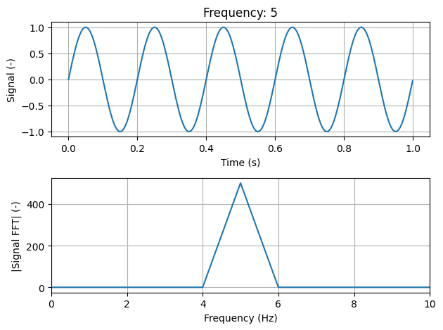 ../../_images/modal_tutorials_Modal_05_Experimental_Modal_Analysis_Modal_05b_Types_of_Excitation_7_0.png