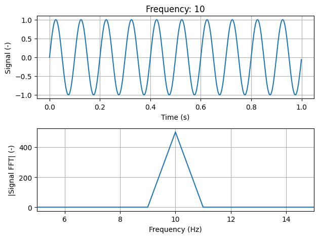 ../../_images/modal_tutorials_Modal_05_Experimental_Modal_Analysis_Modal_05b_Types_of_Excitation_7_1.png