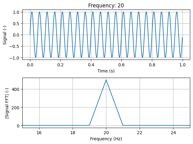 ../../_images/modal_tutorials_Modal_05_Experimental_Modal_Analysis_Modal_05b_Types_of_Excitation_7_2.png