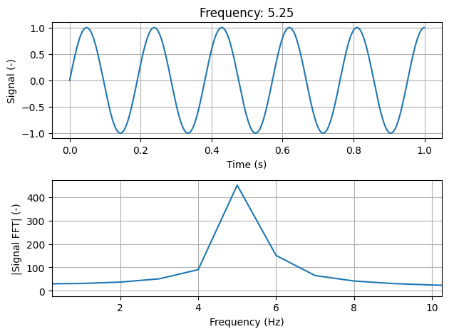 ../../_images/modal_tutorials_Modal_05_Experimental_Modal_Analysis_Modal_05b_Types_of_Excitation_7_3.png