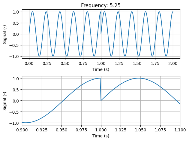 ../../_images/modal_tutorials_Modal_05_Experimental_Modal_Analysis_Modal_05b_Types_of_Excitation_9_0.png