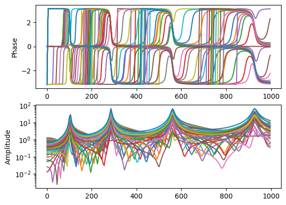 ../../_images/modal_tutorials_Modal_05_Experimental_Modal_Analysis_Modal_05c_Selecting_Response_and_Measurement_DoFs_14_1.png