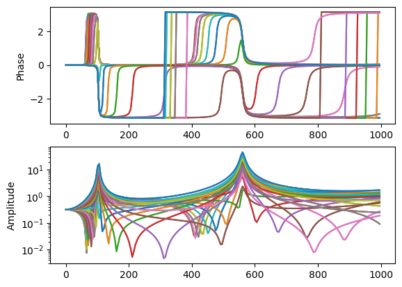 ../../_images/modal_tutorials_Modal_05_Experimental_Modal_Analysis_Modal_05c_Selecting_Response_and_Measurement_DoFs_17_1.png