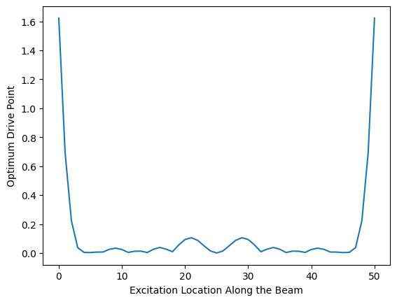 ../../_images/modal_tutorials_Modal_05_Experimental_Modal_Analysis_Modal_05c_Selecting_Response_and_Measurement_DoFs_21_1.png