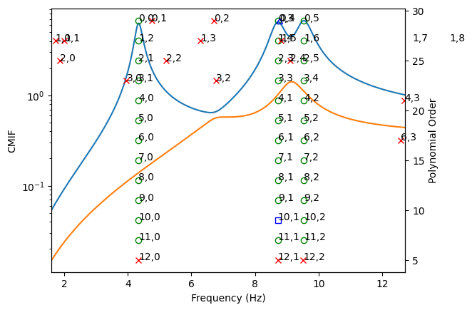../../_images/modal_tutorials_Modal_06_Complex_Modes_Modal_06_Complex_Modes_111_1.png