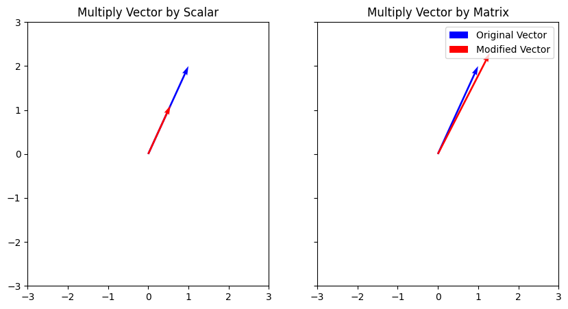 ../../_images/modal_tutorials_Modal_06_Complex_Modes_Modal_06_Complex_Modes_4_1.png