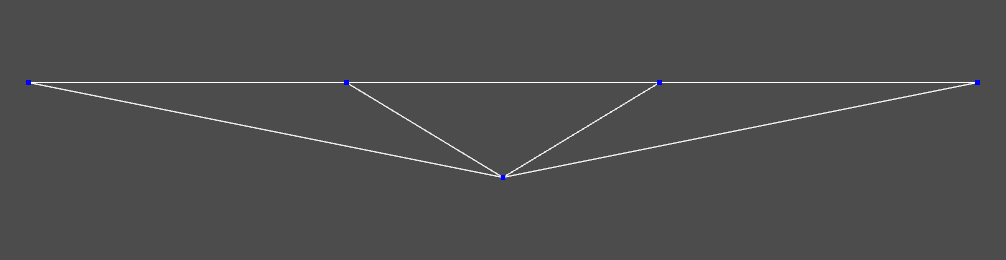 Geoemetry Plot