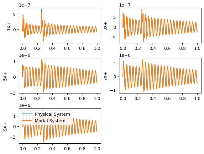 <Figure size 640x480 with 5 Axes>