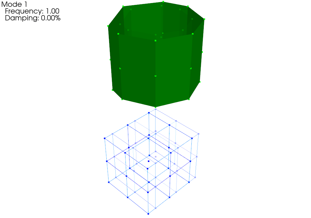 Shape with Bad Coordinate System