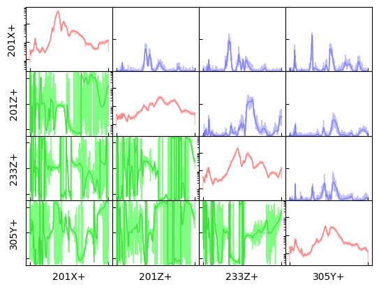 <Figure size 640x480 with 16 Axes>