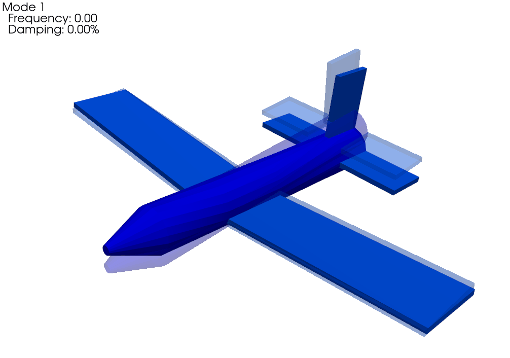 Plotting a global shape on a global geometry results in correct motions.