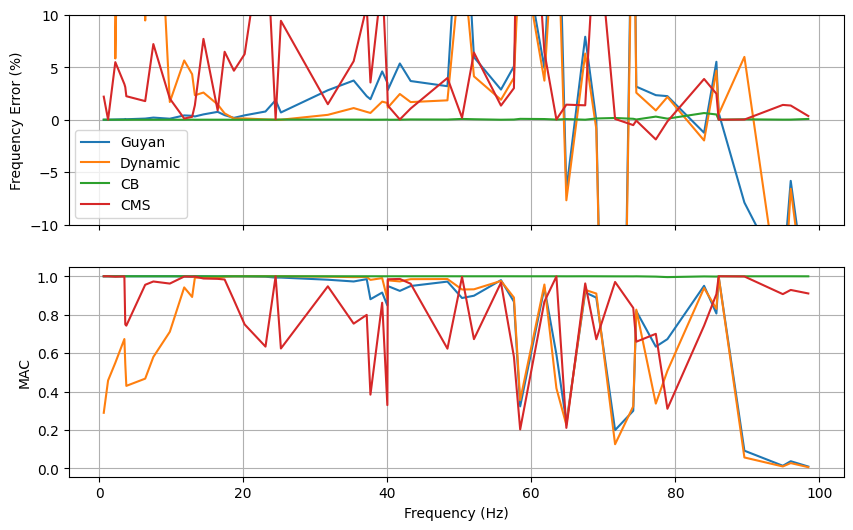 <Figure size 1000x600 with 2 Axes>