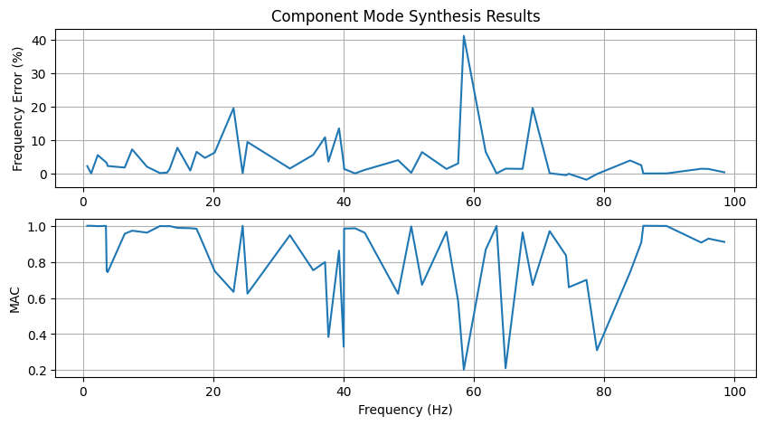 <Figure size 1000x500 with 2 Axes>