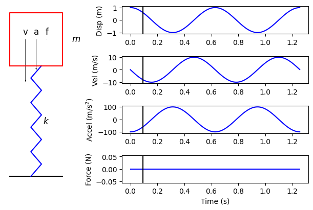 <Figure size 600x400 with 5 Axes>