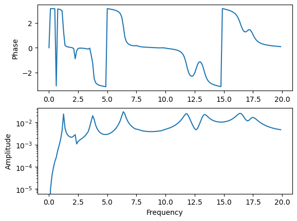 <Figure size 640x480 with 2 Axes>