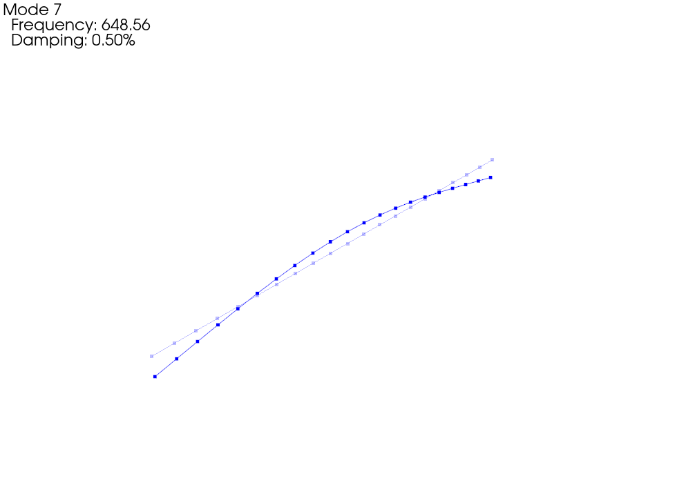 Mode Shape Animation