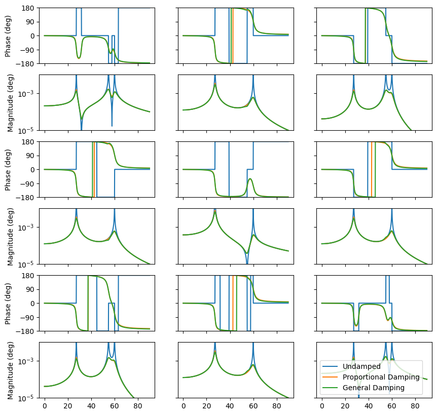 <Figure size 1000x1000 with 18 Axes>