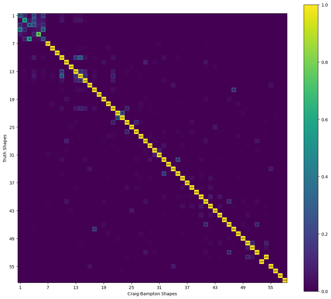 <Figure size 1400x1200 with 2 Axes>