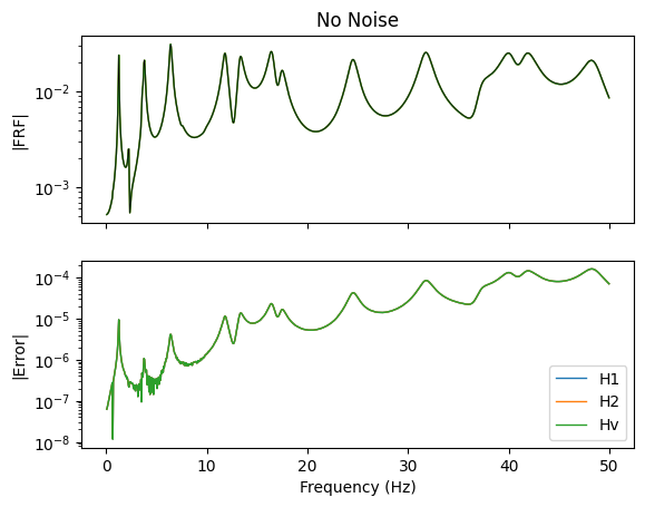<Figure size 640x480 with 2 Axes>
