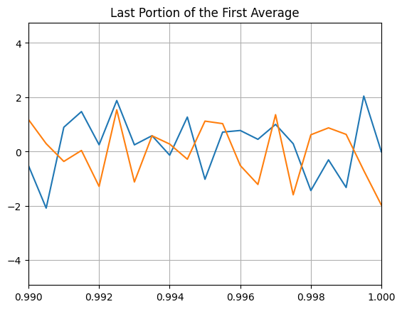 <Figure size 640x480 with 1 Axes>