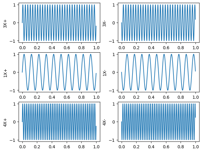 <Figure size 640x480 with 6 Axes>