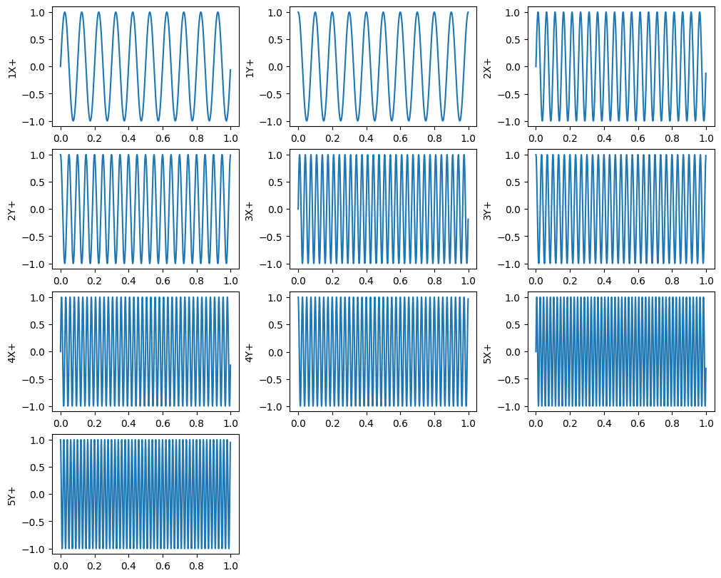 <Figure size 1000x800 with 10 Axes>