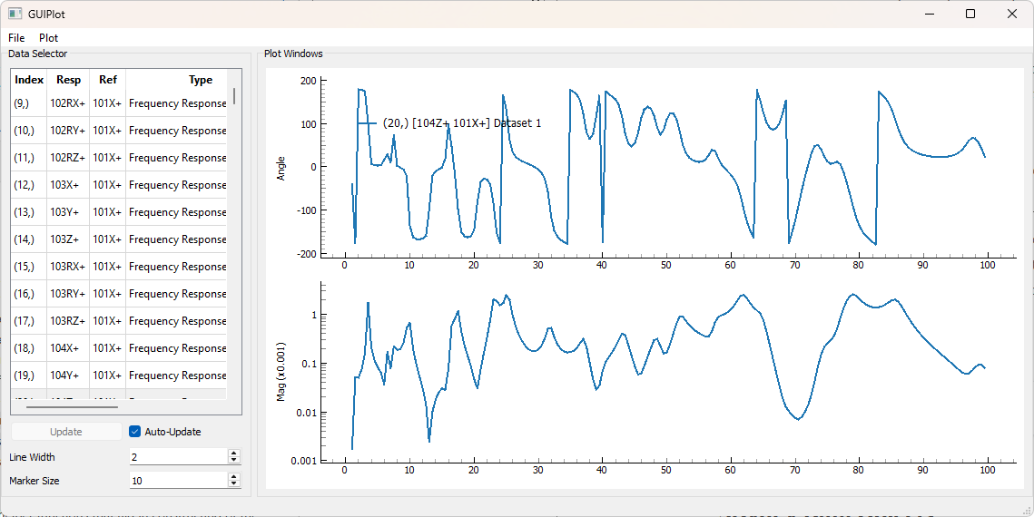 Example GUIPlot showing FRF data