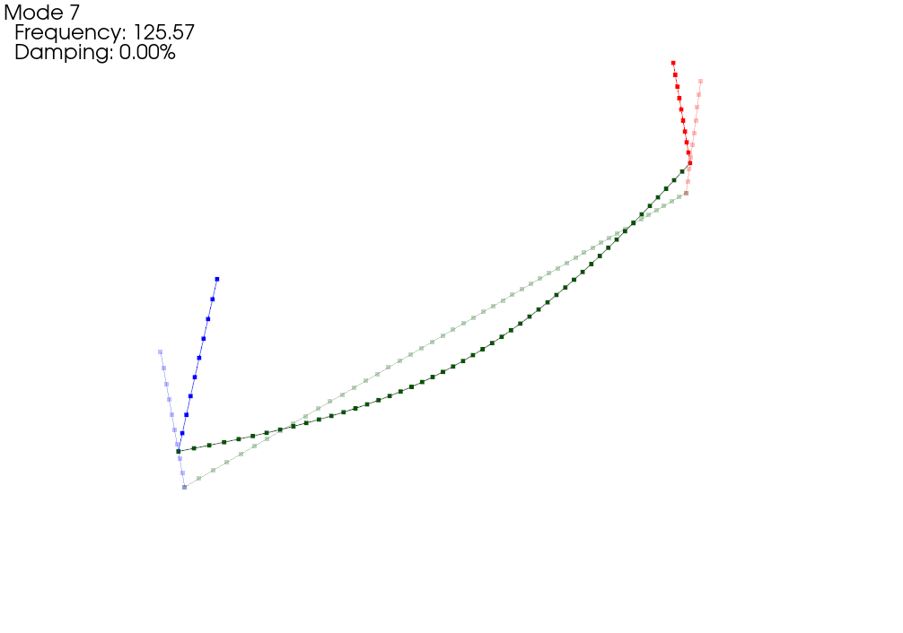 Constrained mode shape from substructuring