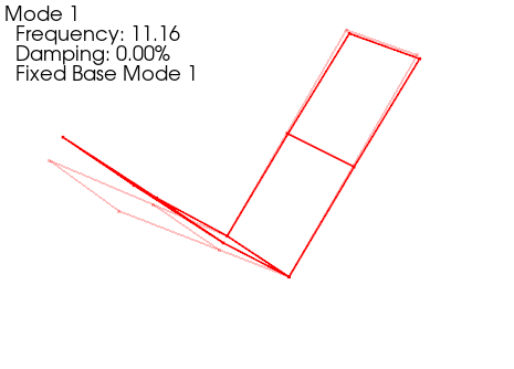Tail Fixed Base Mode