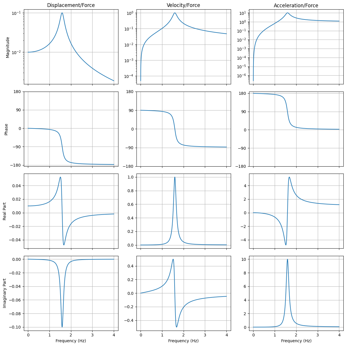 <Figure size 1200x1200 with 12 Axes>