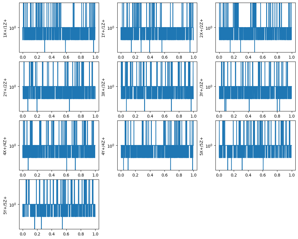 <Figure size 1000x800 with 10 Axes>